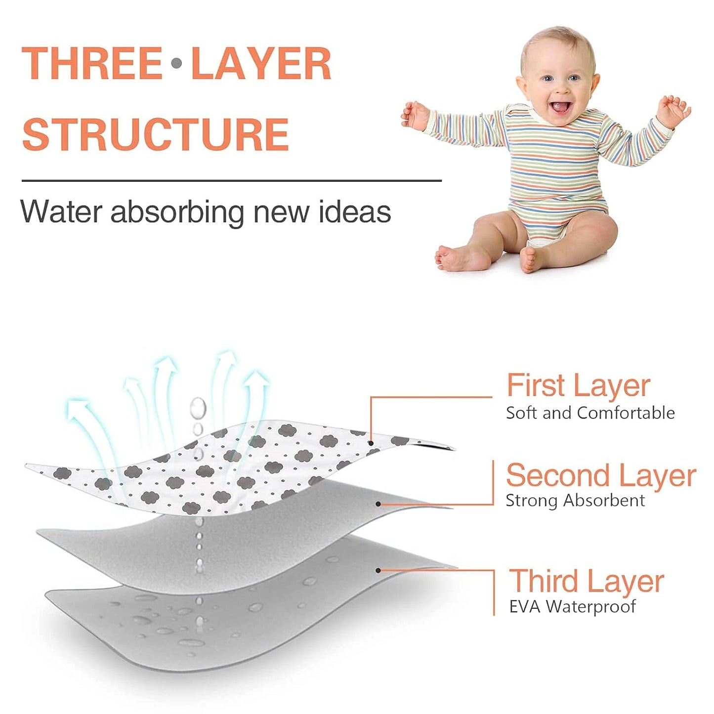 Baby Diaper Changing Pad, 21 5/8" x 31.5" Waterproof Changing Pad Liners - Reusable Soft and Absorbent Portable Changing Mat(Flower1PCS)