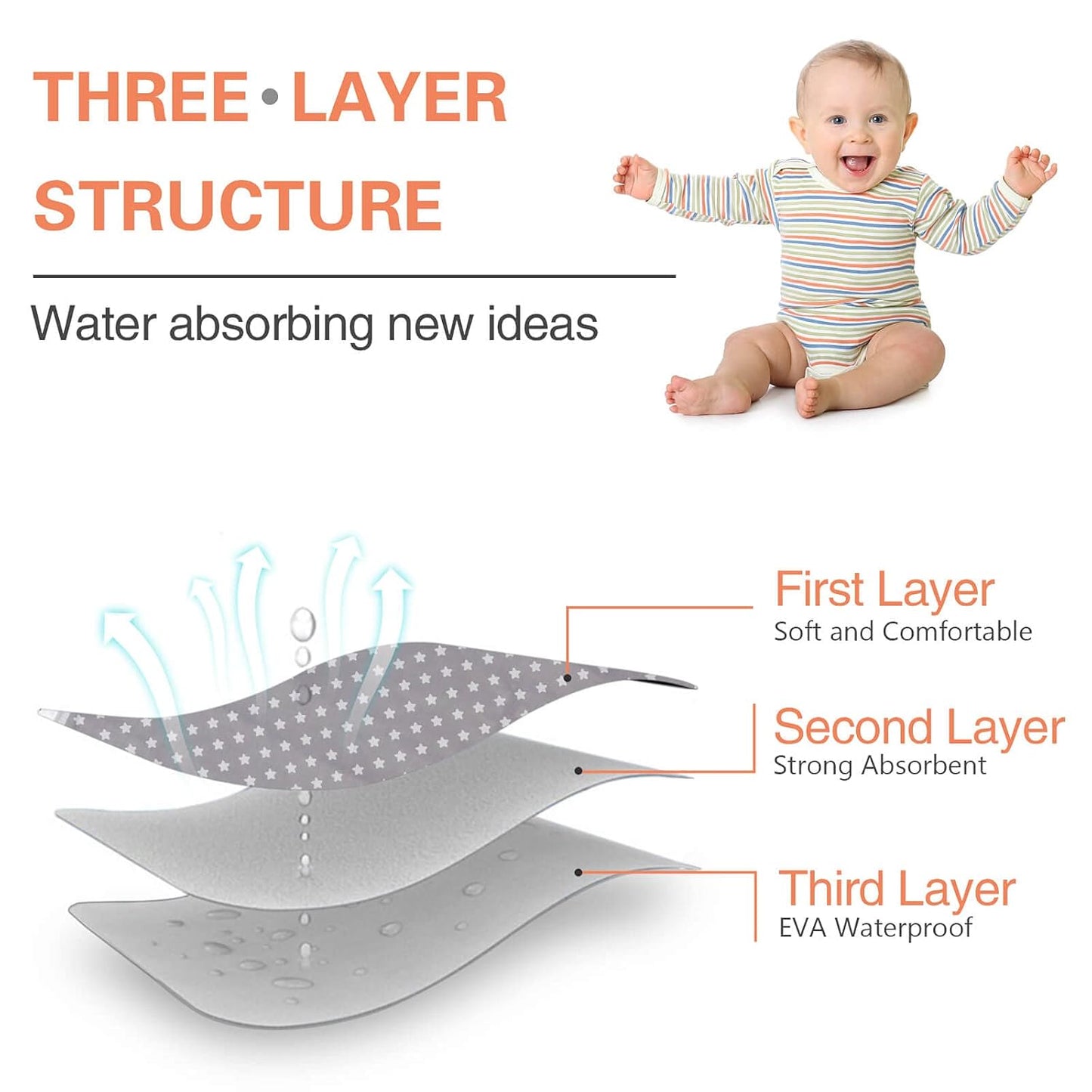 Baby Diaper Changing Pad, 21 5/8" x 31.5" Waterproof Changing Pad Liners - Reusable Soft and Absorbent Portable Changing Mat(Flower1PCS)